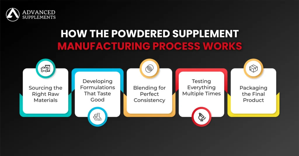 How the Powdered Supplement Manufacturing Process Works